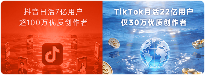 TikTok Shop 跨境电商市场规模数据