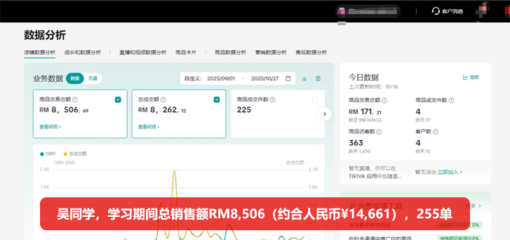 传智AI跨境电商学员:学习期间出255单