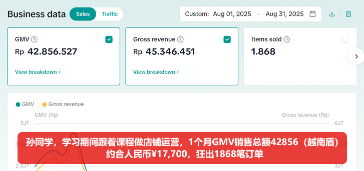 传智AI跨境电商学员:1个月GMV约2万元