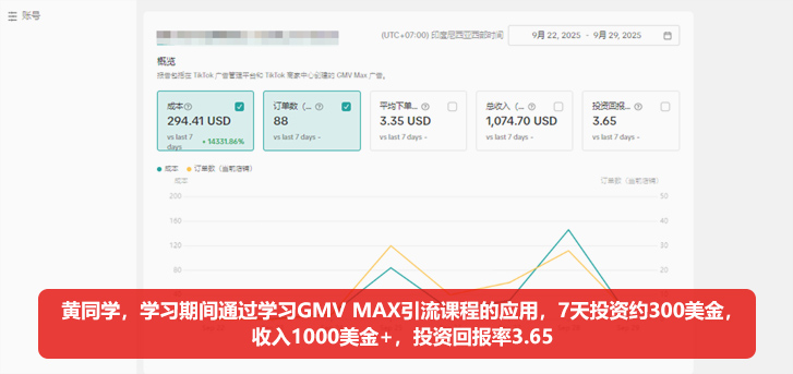 传智AI跨境电商学员:7天收入1千+美金